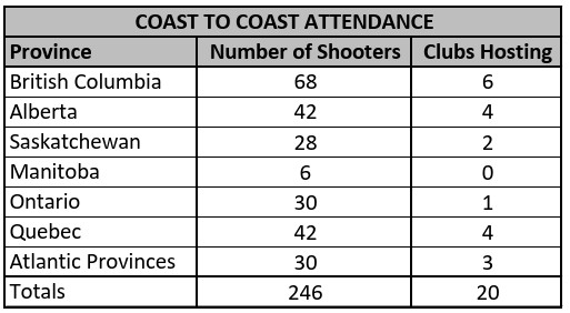 C2C_Attendance.jpg (40 KB)